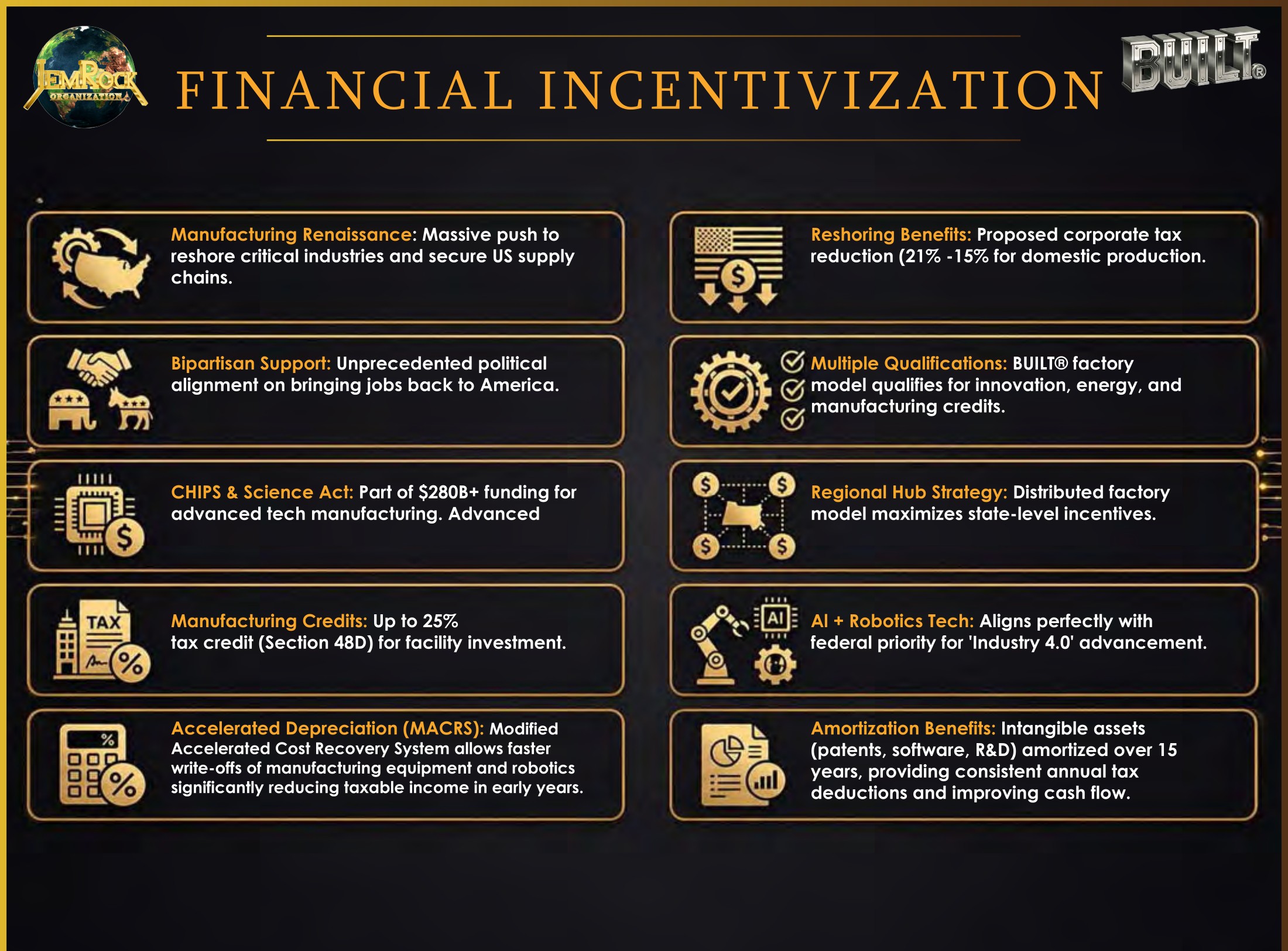 Financial Incentivization — manufacturing renaissance, reshoring benefits, CHIPS & Science Act, advanced manufacturing credits, accelerated depreciation, amortization benefits