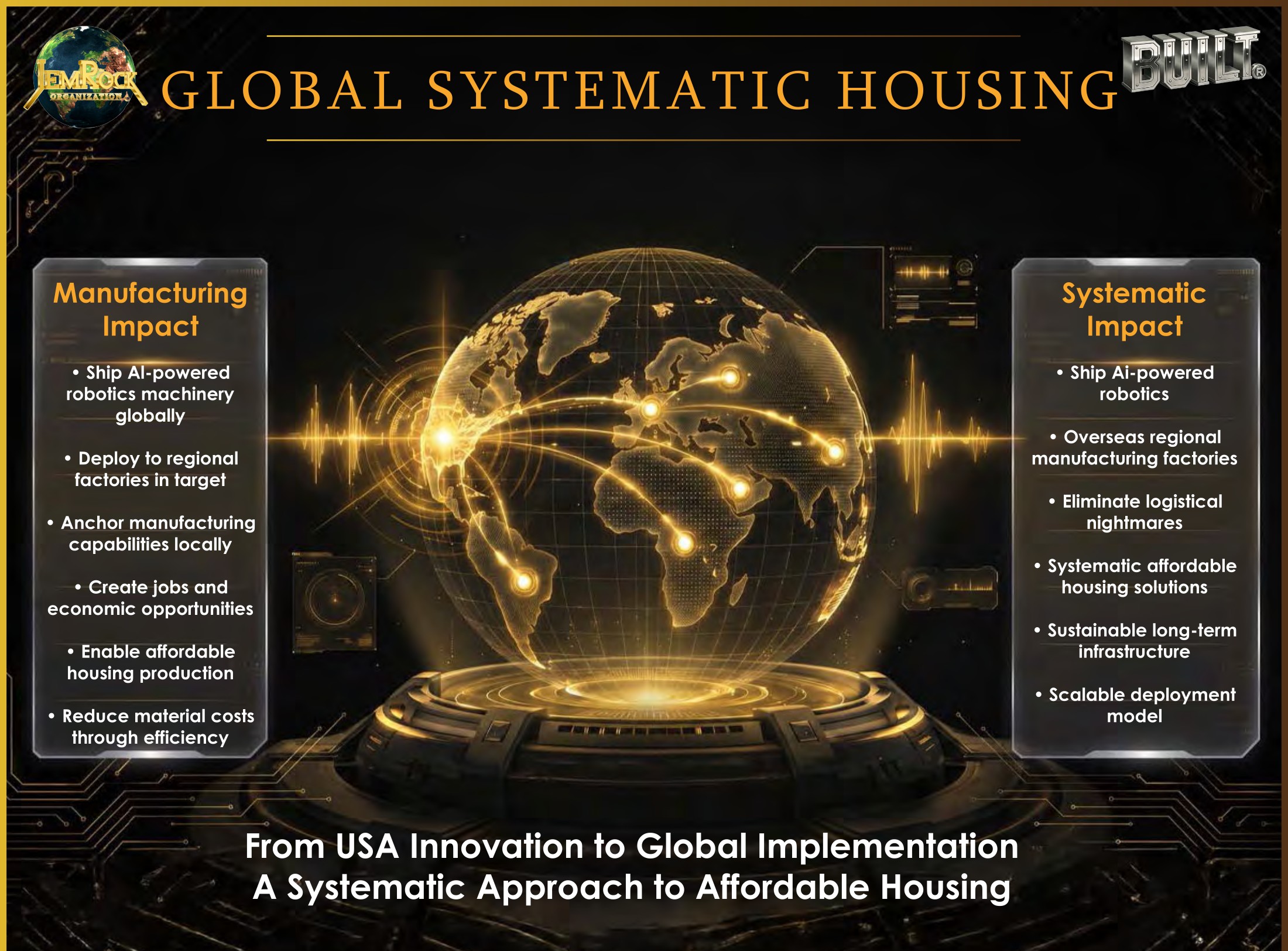 Global Systematic Housing — from USA innovation to global implementation; manufacturing impact and systematic impact