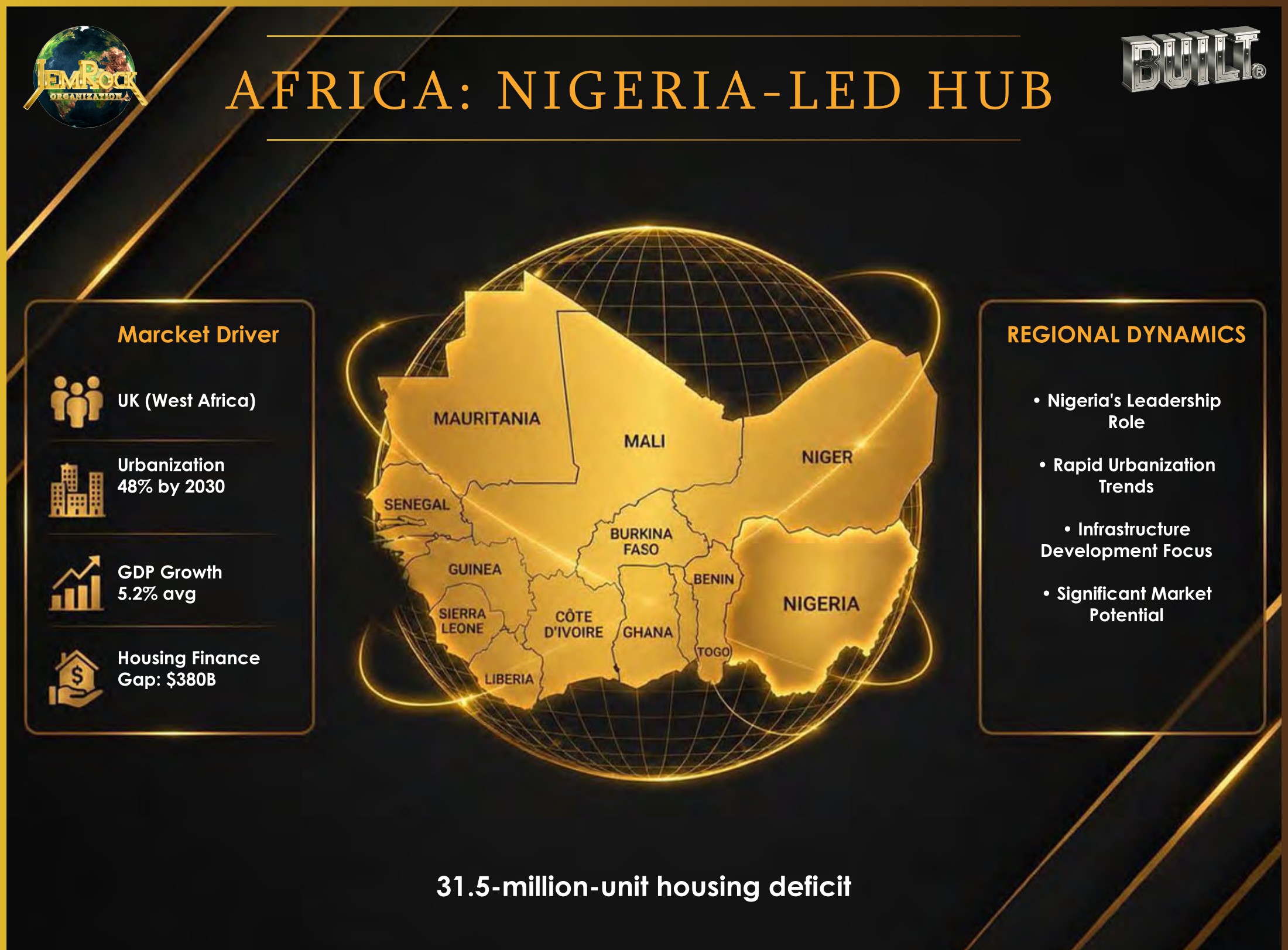 Africa: Nigeria-led hub — 31.5M-unit West Africa housing deficit