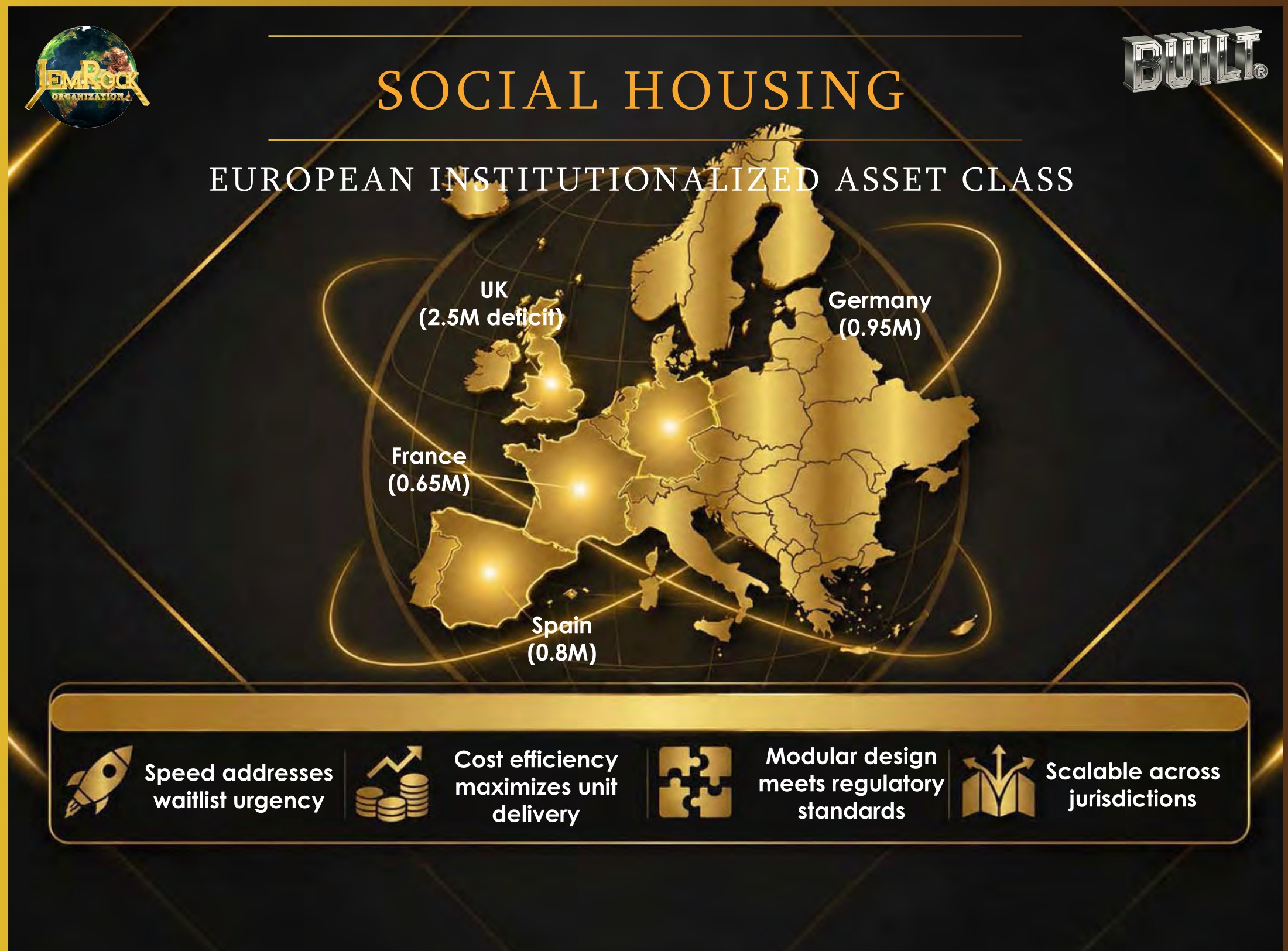 Europe: social housing — an institutionalized asset class; UK, Germany, Spain, France deficits