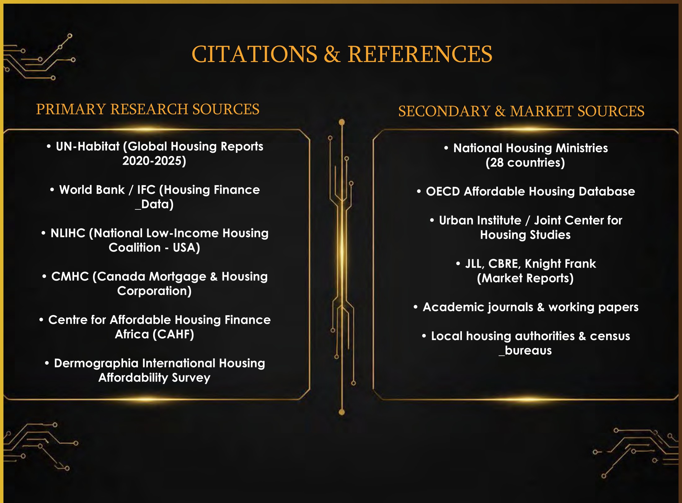 Citations & References — UN-Habitat, World Bank/IFC, NLIHC, CMHC, CAHF, OECD, Urban Institute, JLL, CBRE, Knight Frank, and national housing ministries